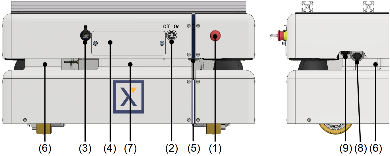 ../../_images/operating-elements-numbered.png